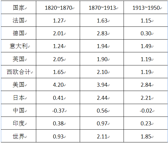 1900年中国gdp_中国2020年gdp