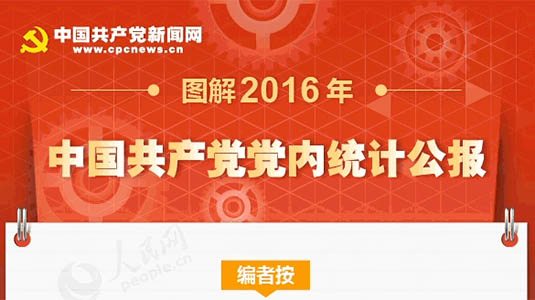 2016年中國共產黨黨內統計公報