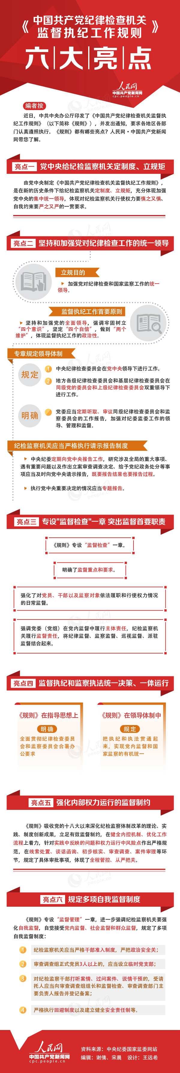 图解《中国共产党纪律检查机关监督执纪工作规则》六大亮点