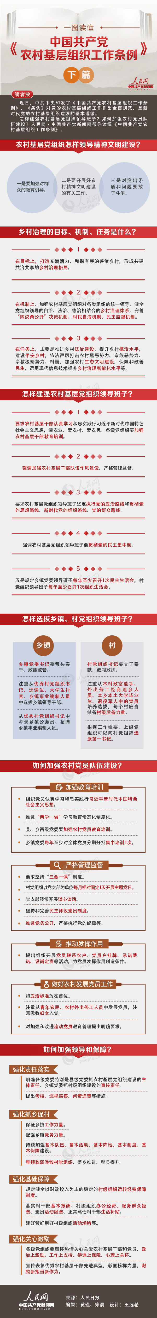 一图读懂《中国共产党农村基层组织工作条例》下篇