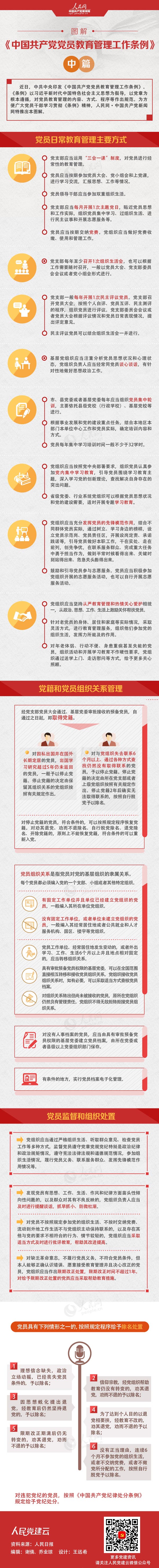 图解：《中国共产党党员教育管理工作条例》中篇