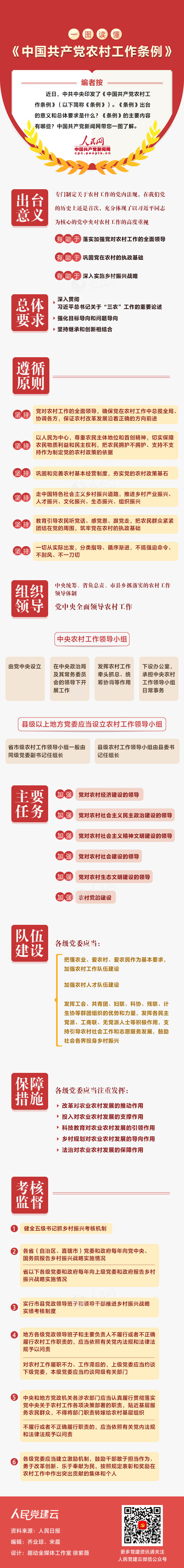 一图读懂《中国共产党农村工作条例》