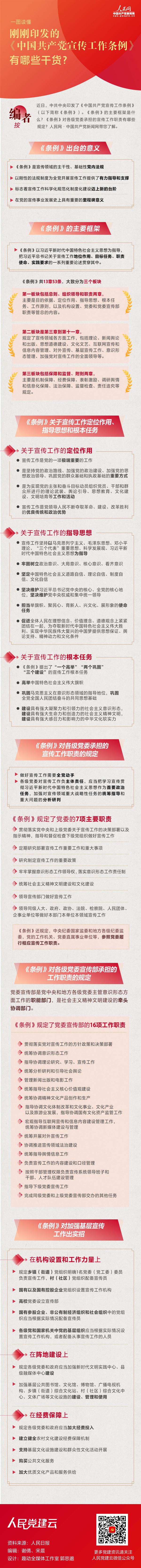 一图读懂《中国共产党宣传工作条例》有哪些干货？