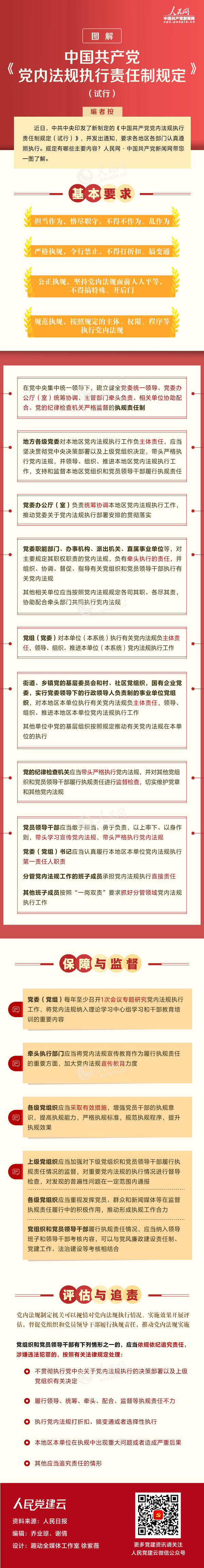 圖解《中國共產黨黨內法規執行責任制規定（試行）》