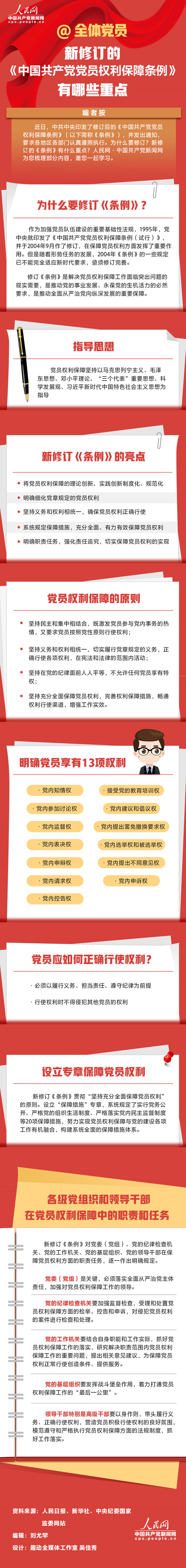 @全体党员新修订的《中国共产党党员权利保障条例》有哪些重点