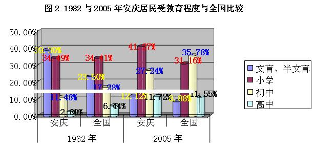 安庆七县人口_安庆地图八县分布图